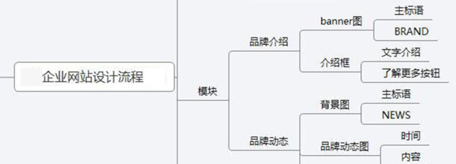 武汉网页设计培训班哪家好?武汉网页设计培训课程_只选择北大青鸟