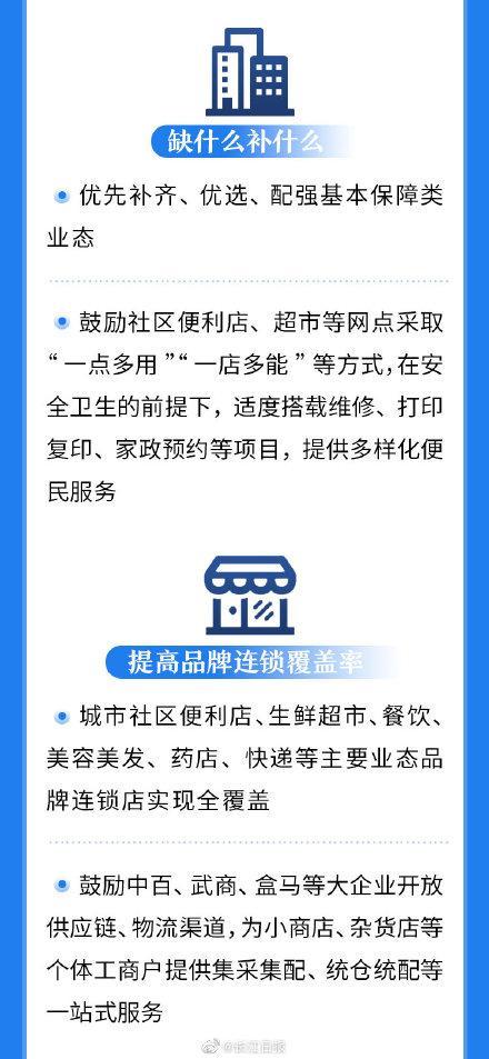 未来,武汉将实现哪些"家门口的幸福"?一图速览.(长江日报)