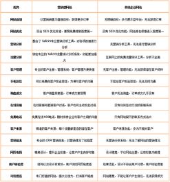 企业营销型网站建设有哪些好处
