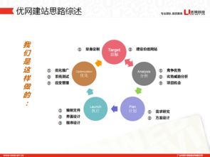 保险新人五项技能 保险营销的五项技能