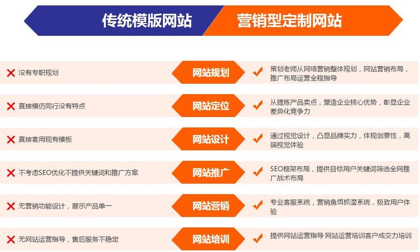 武汉网站建设推荐谁好呢_(武汉企业网站建设公司哪家好)