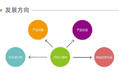 武汉软件编程基础班 -武汉软件编程培训机构