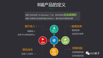 b端产品经理能力革新