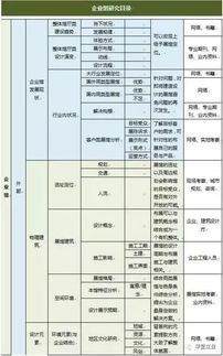 科技 创意 的企业展厅设计制作