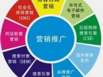 图 专业产品营销策划推广,用产品抵大部分广告费,精投放 武汉网站建设推广