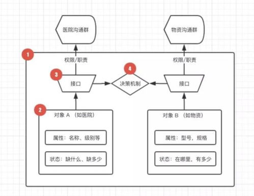 疫情中的 数字游侠 微信群 在线文档中迸发的救援力量