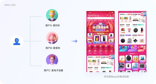 这里看,你一定要了解的运营知识