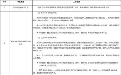 武汉房产证权属登记查询 武汉市房屋权属登记信息查询结果告知单